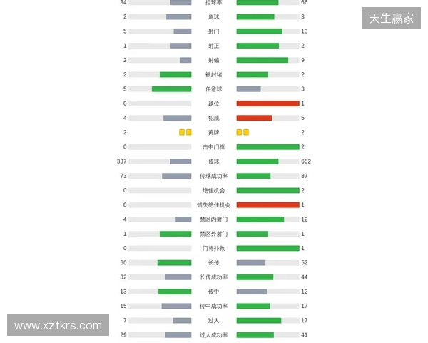 剑南春｜阿森纳1-0埃弗顿，哲凯赖什点射，特罗萨德中柱