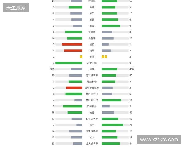 剑南春｜曼联1-2客负维拉，罗杰斯连场双响，库尼亚破门
