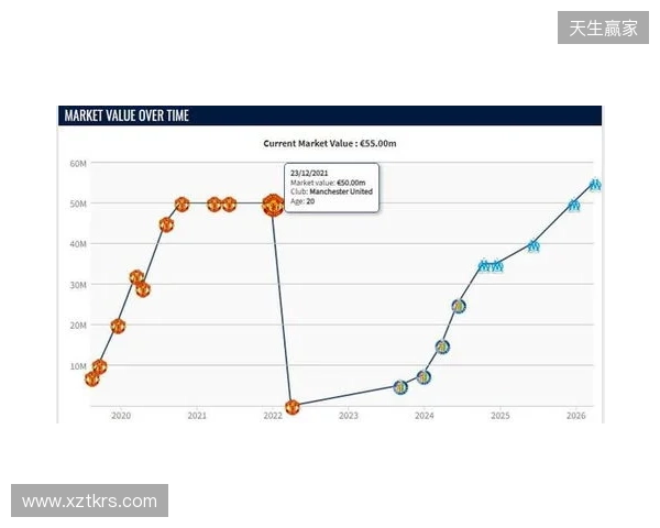 格林伍德身价上涨至5500万欧,超越曼联时期巅峰身价 格林伍德身价上涨至5500万欧,超越曼联时期巅峰身价