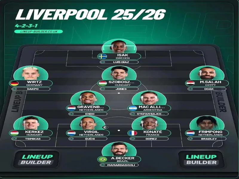 TA：受本土培养规则限制，利物浦下赛季的阵容可能会过于年轻